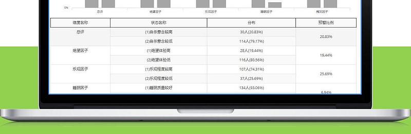 京师心智 心理测评系统套装 JSWCPTZ01产品优势