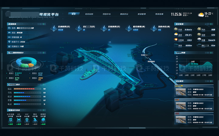 机器人系统监测大数据与人工智能数据可视化展示驾驶舱系统