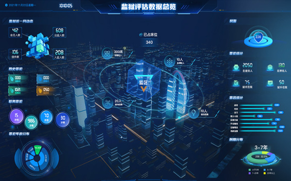 智慧园区安全大数据可视化大屏制作数字孪生图表三维可视化