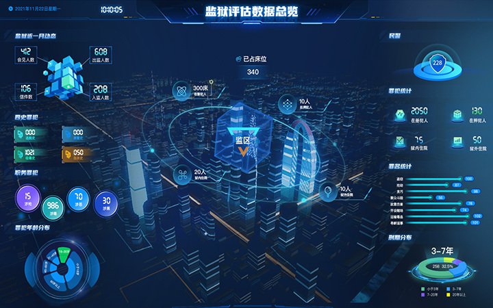 智慧园区安全大数据可视化大屏制作数字孪生图表三维可视化