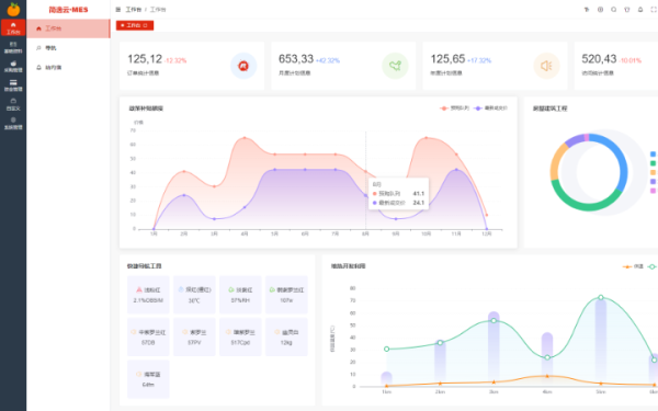 .Net程序员全栈开发